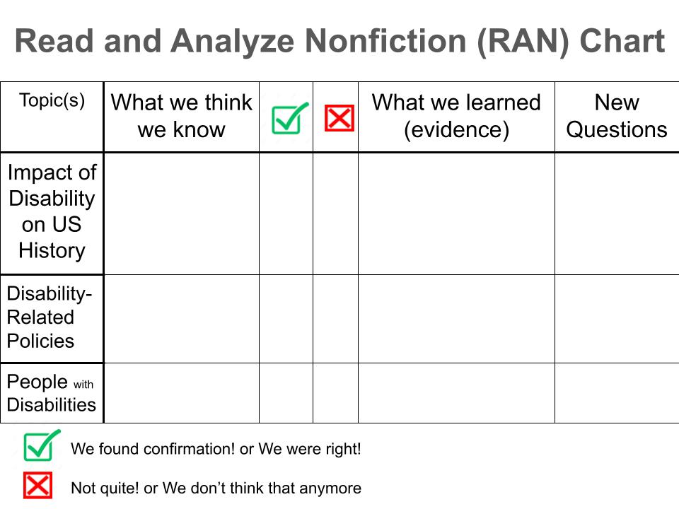 RAN Chart Emerging America